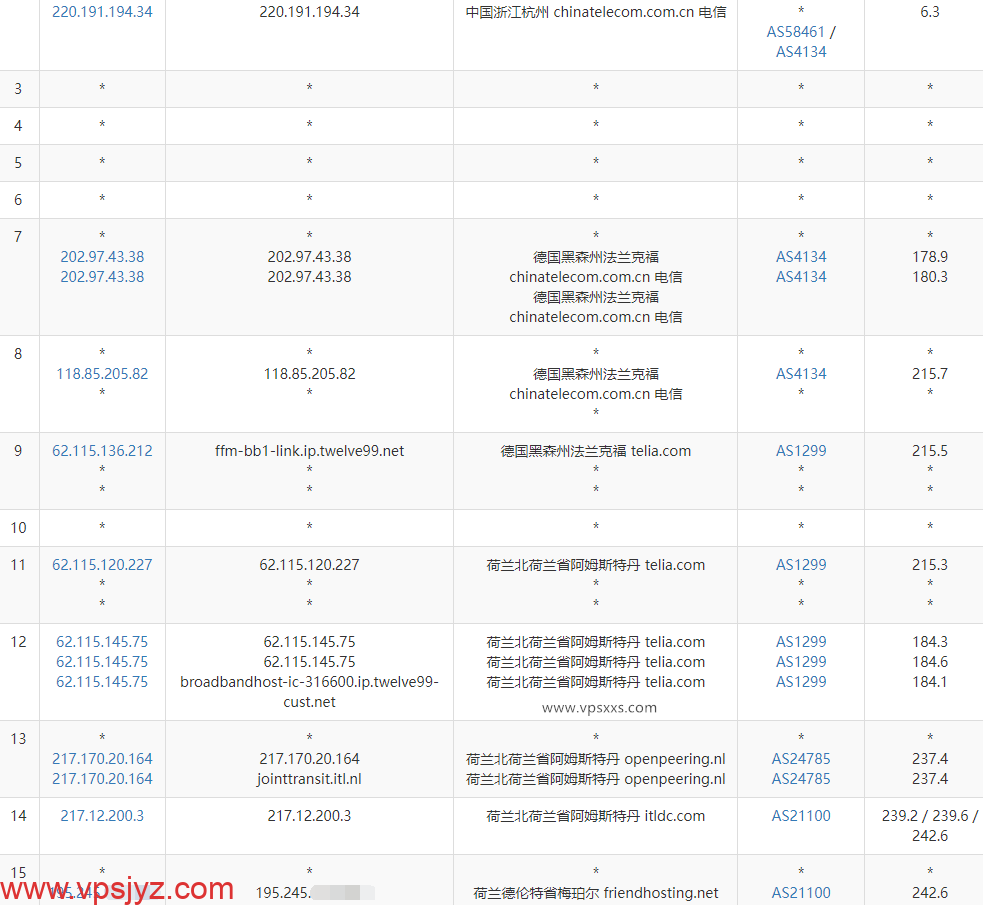 Friendhosting荷兰VPS电信去程路由