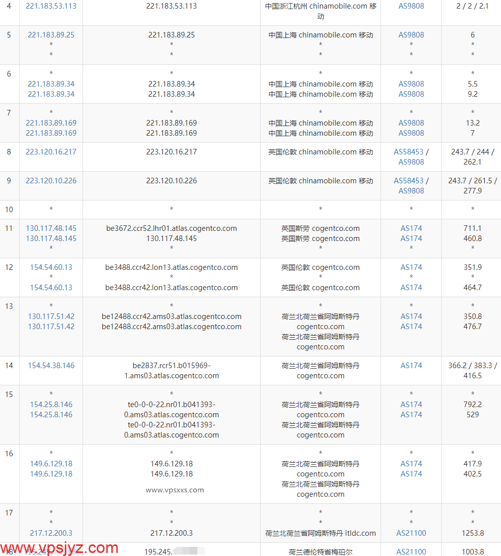 Friendhosting荷兰VPS移动去程路由