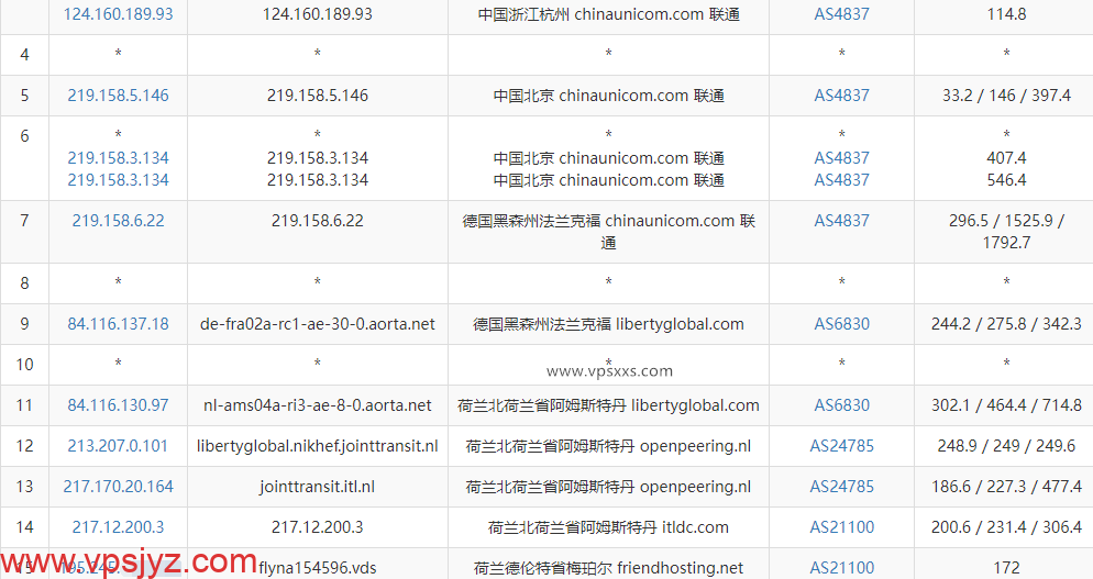 Friendhosting荷兰VPS联通去程路由