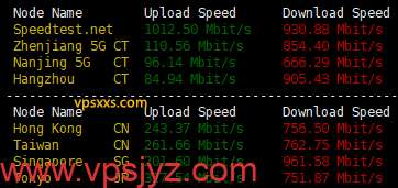 IPRaft盐湖城美国双ISP VPS到国内外上传下载速度测试
