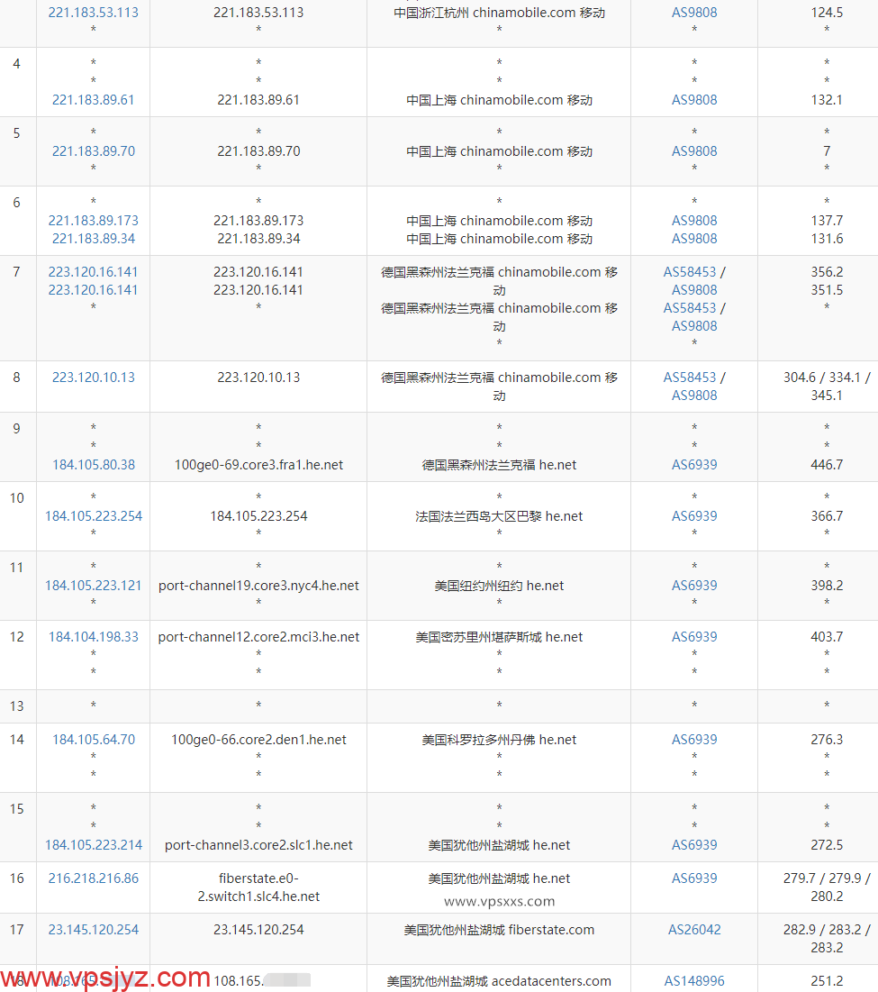 IPRaft盐湖城美国双ISP VPS移动去程路由