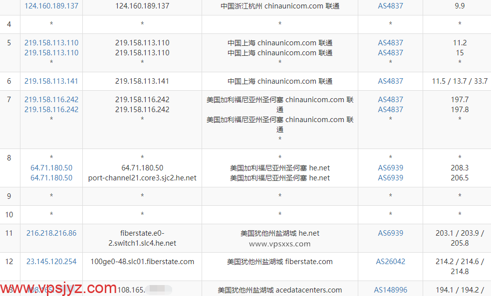 IPRaft盐湖城美国双ISP VPS联通去程路由