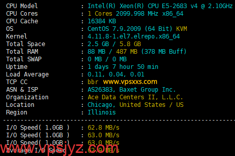justhost美国芝加哥VPS硬件测试