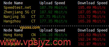 zlidc韩国原生IP VPS到国内外上传下载速度测试