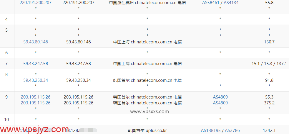 zlidc韩国原生IP VPS电信去程路由