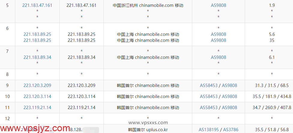 zlidc韩国原生IP VPS移动去程路由测试