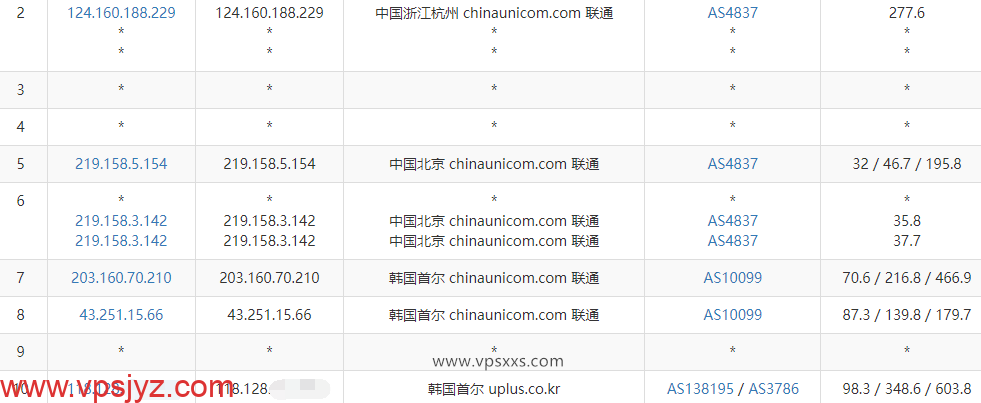 zlidc韩国原生IP VPS联通去程路由