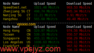 六六云美国CN2 GIA原生IP VPS三网上传下载速度测试