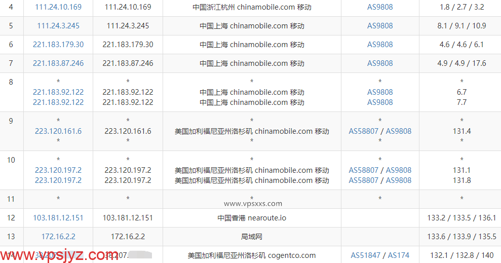 六六云美国CN2 GIA原生IP VPS移动去程路由