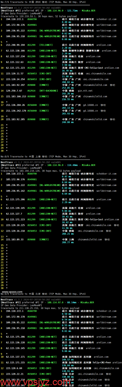 DigiRDP荷兰VPS移动回程路由