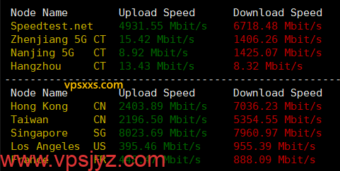 Digirdp新加坡VPS到国内外上传下载速度测试