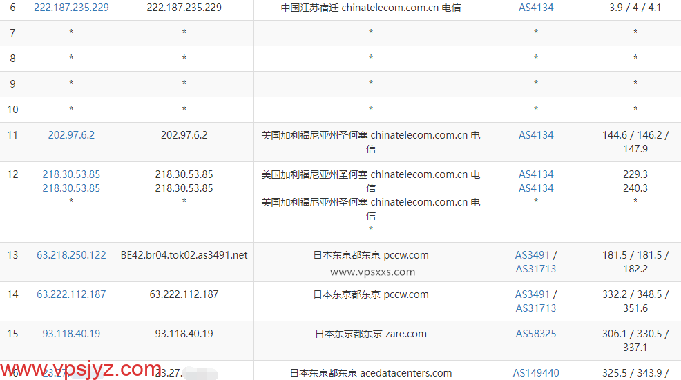 Evoxt日本东京VPS电信去程路由