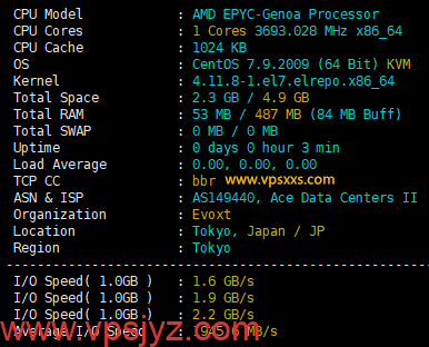 Evoxt日本东京VPS硬件测试