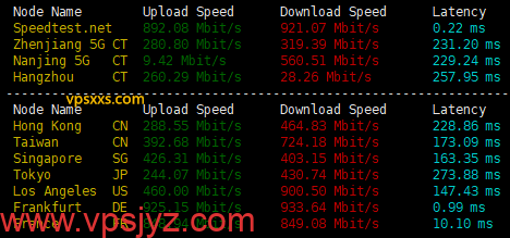 Friendhosting德国VPS到国内外上传下载速度测试