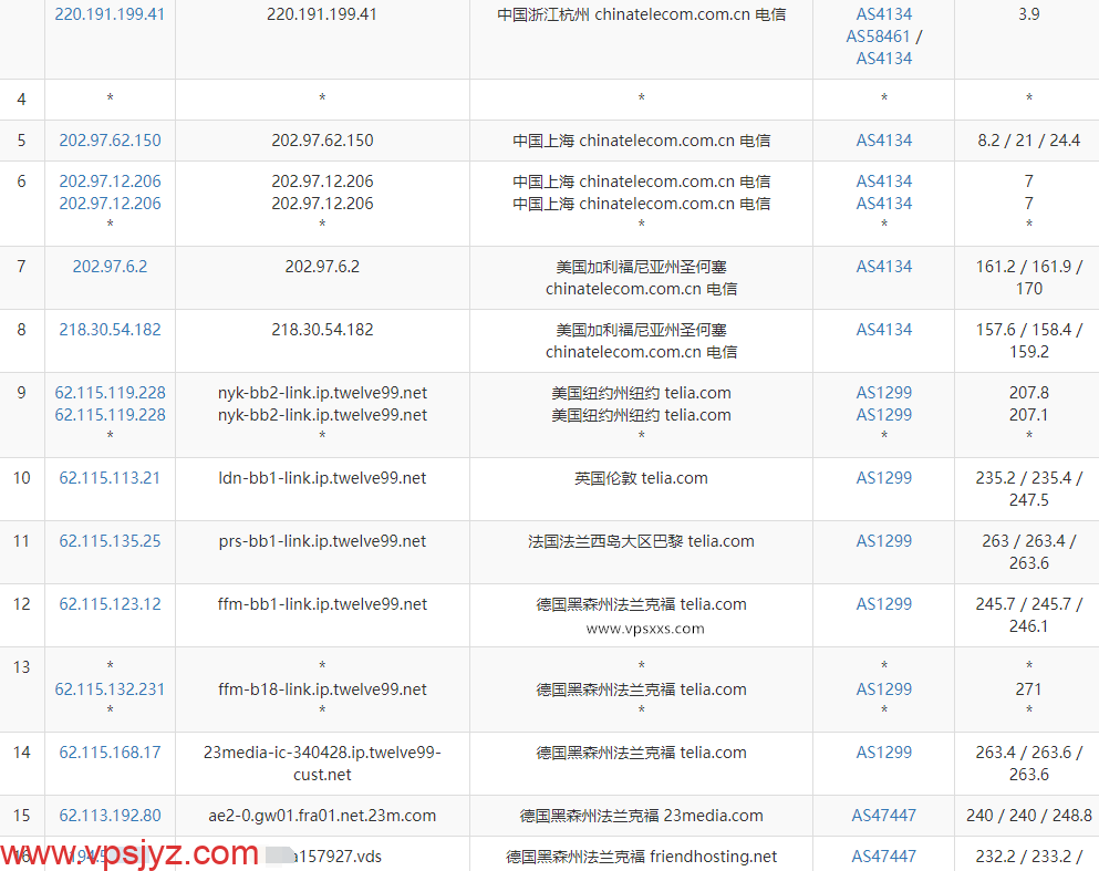 Friendhosting德国VPS电信去程路由