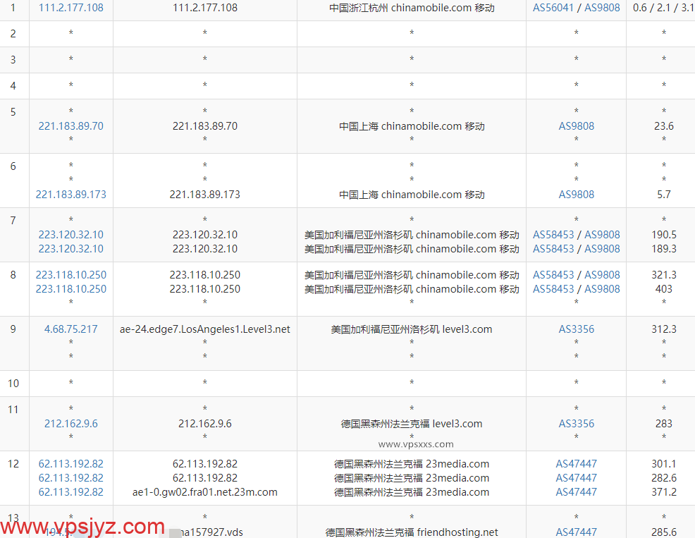 Friendhosting德国VPS移动去程路由