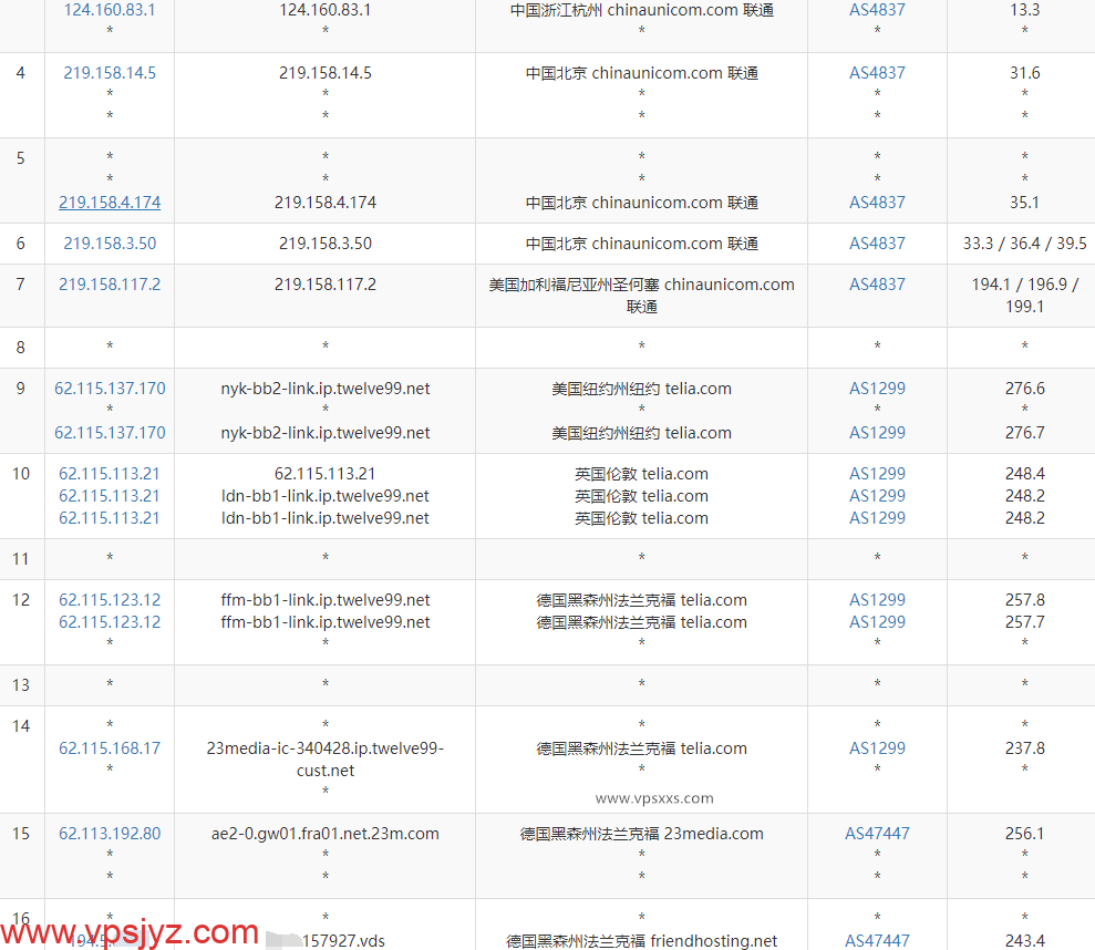 Friendhosting德国VPS联通去程路由