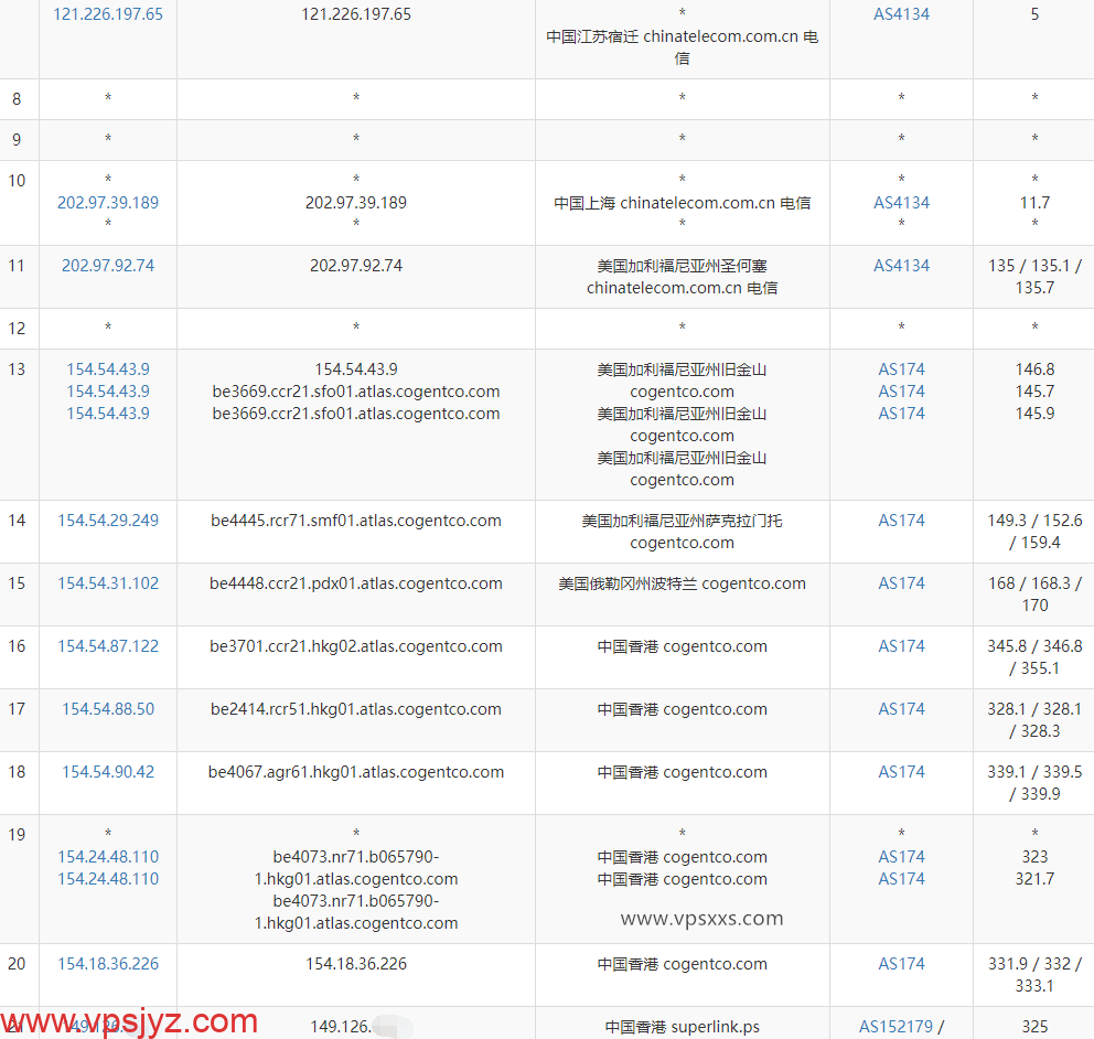 IPRaft香港大硬盘VPS电信去程路由