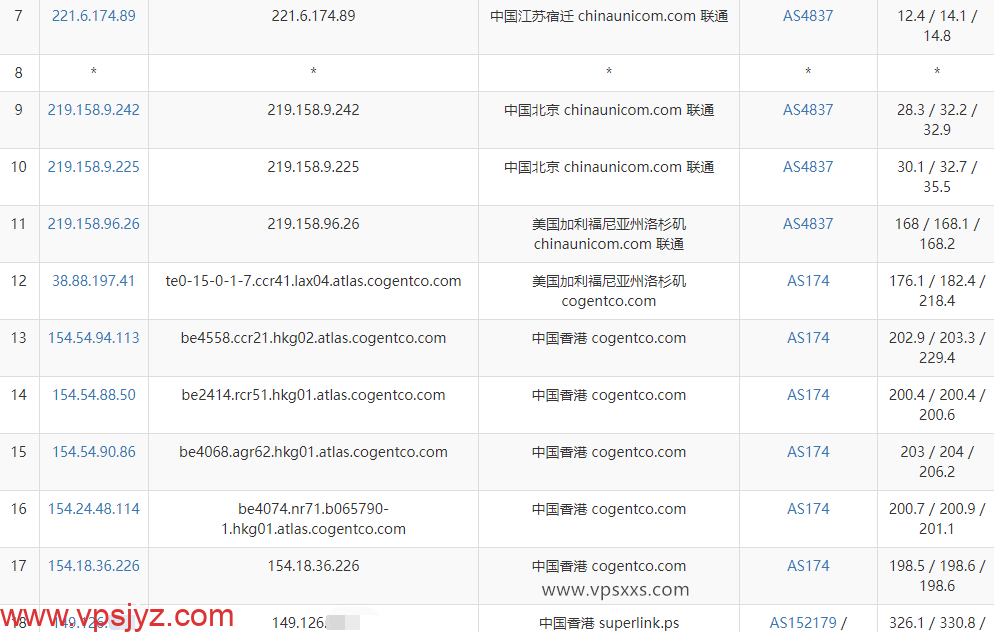 IPRaft香港大硬盘VPS联通去程路由