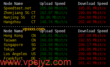 justhost美国圣何塞VPS到国内外上传下载速度测试