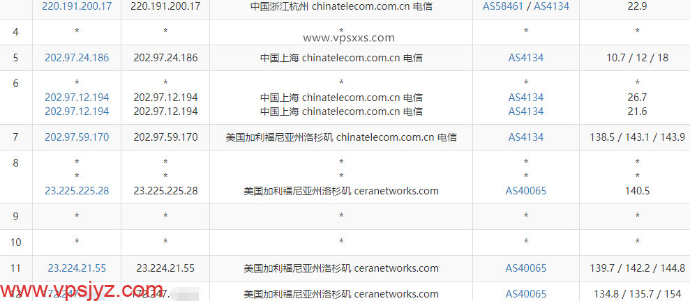 丽萨主机美国CERA高防CN2 GIA VPS电信去程路由