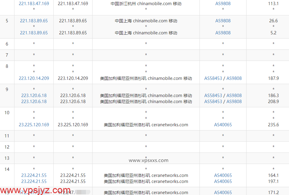 丽萨主机美国CERA高防CN2 GIA VPS移动去程路由