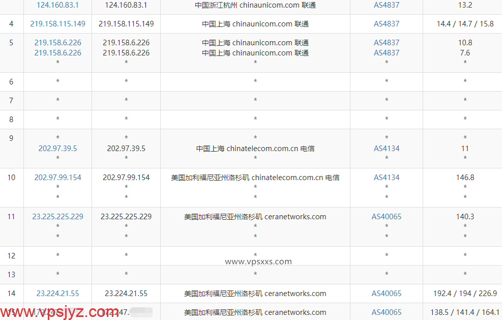 丽萨主机美国CERA高防CN2 GIA VPS联通去程路由