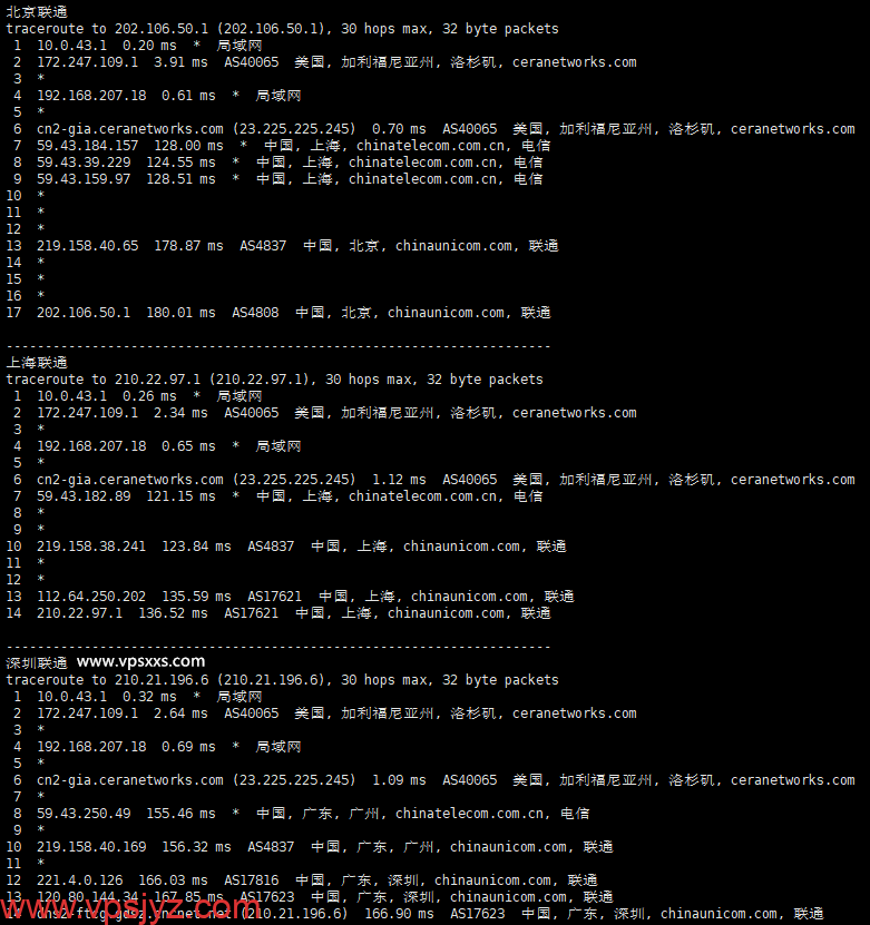 丽萨主机美国CERA高防CN2 GIA VPS联通回程路由