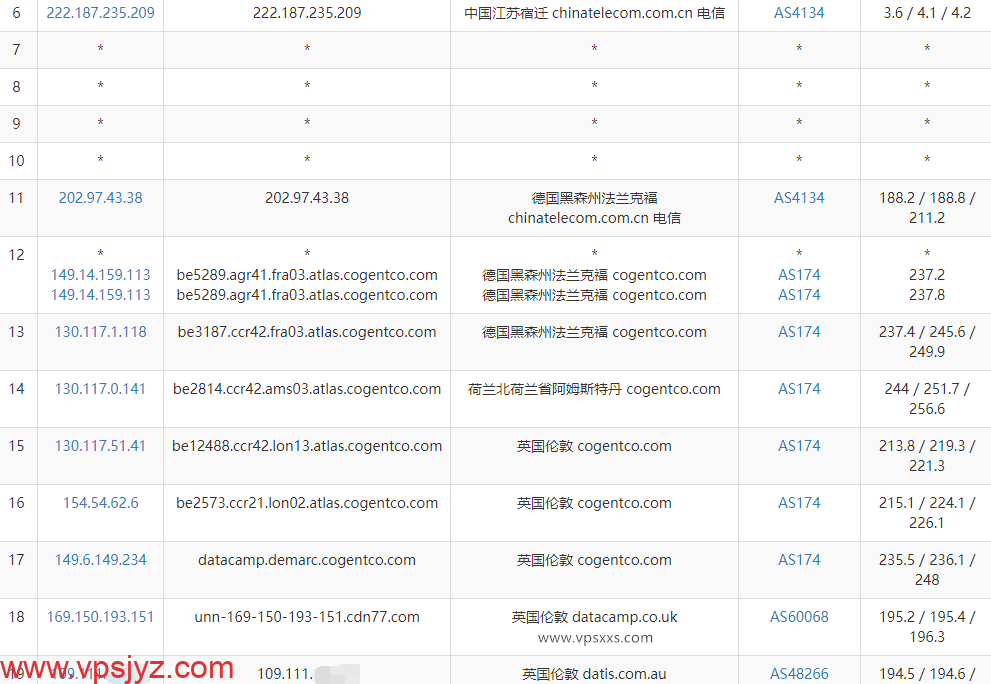 六六云英国原生IP-9929大陆优化线路VPS电信去程路由