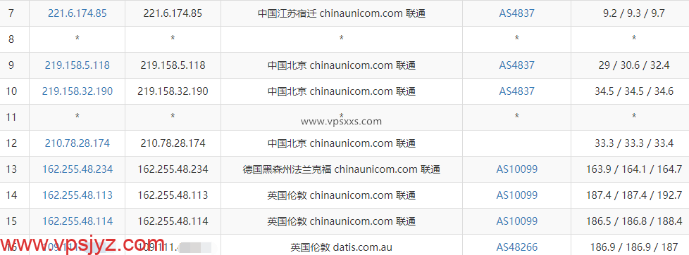 六六云英国原生IP-9929大陆优化线路VPS联通去程路由