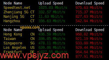 六六云英国家宽IP VPS到国内外上传下载速度测试