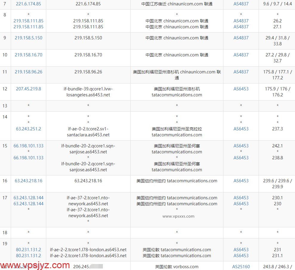 六六云英国家宽IP VPS联通去程路由