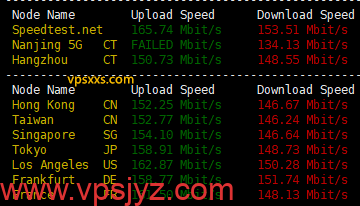六六云香港CMI线路VPS到国内外上传下载速度测试