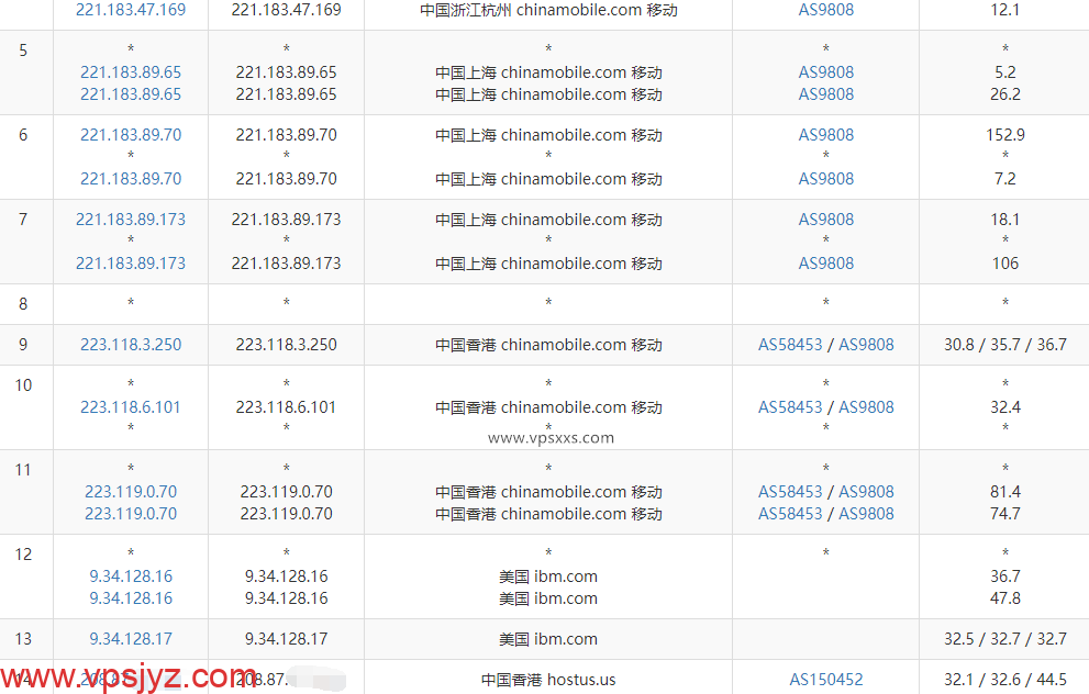 六六云香港CMI线路VPS移动去程路由