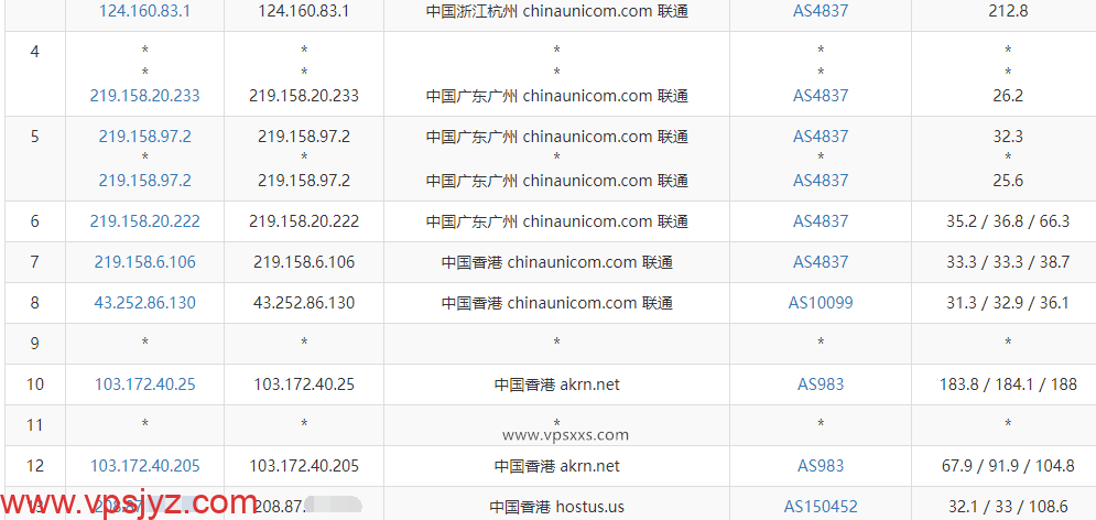 六六云香港CMI线路VPS联通去程路由