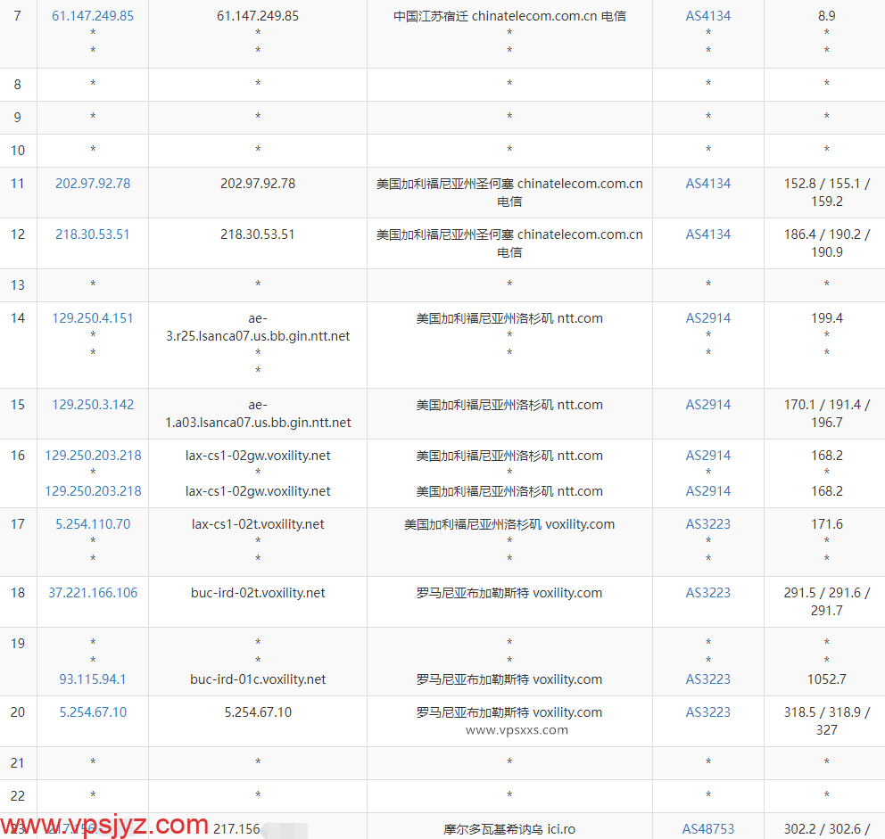 Ava.Hosting摩尔多瓦抗投诉VPS电信去程路由