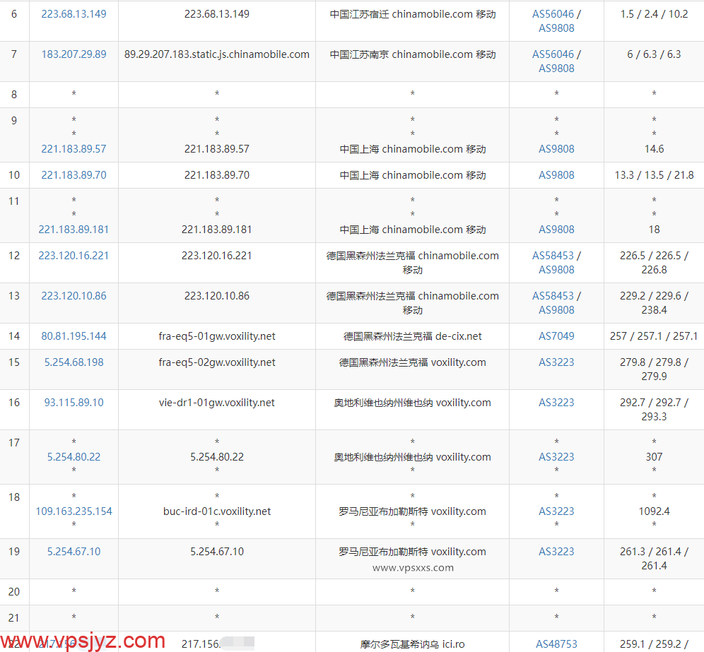 Ava.Hosting摩尔多瓦抗投诉VPS移动去程路由