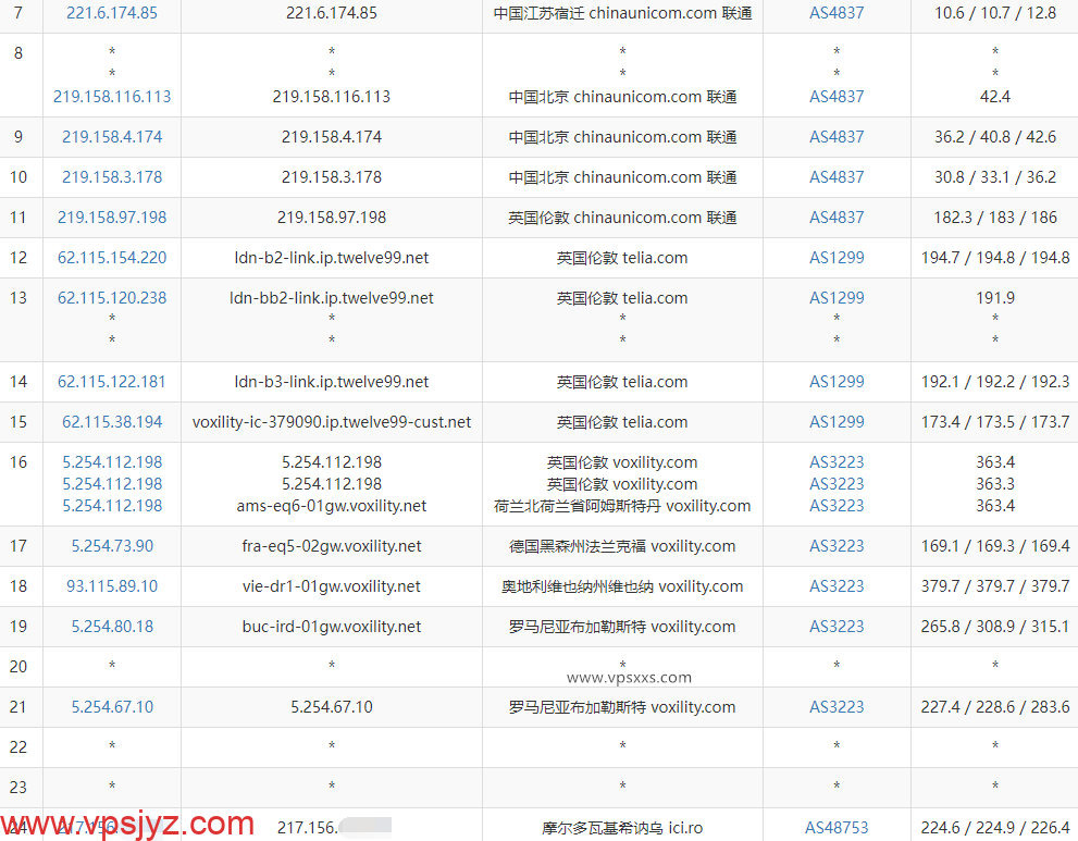 Ava.Hosting摩尔多瓦抗投诉VPS联通去程路由