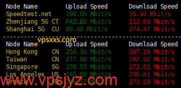 IPRaft越南双ISP VPS到国内外上传下载速度测试