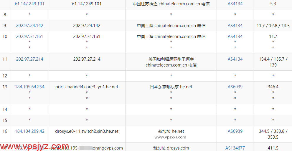 OrangeVPS新加坡VPS电信去程路由