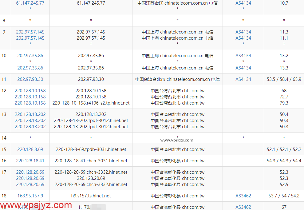 丽萨主机台湾双ISP住宅hinet动态IP VDS电信去程路由