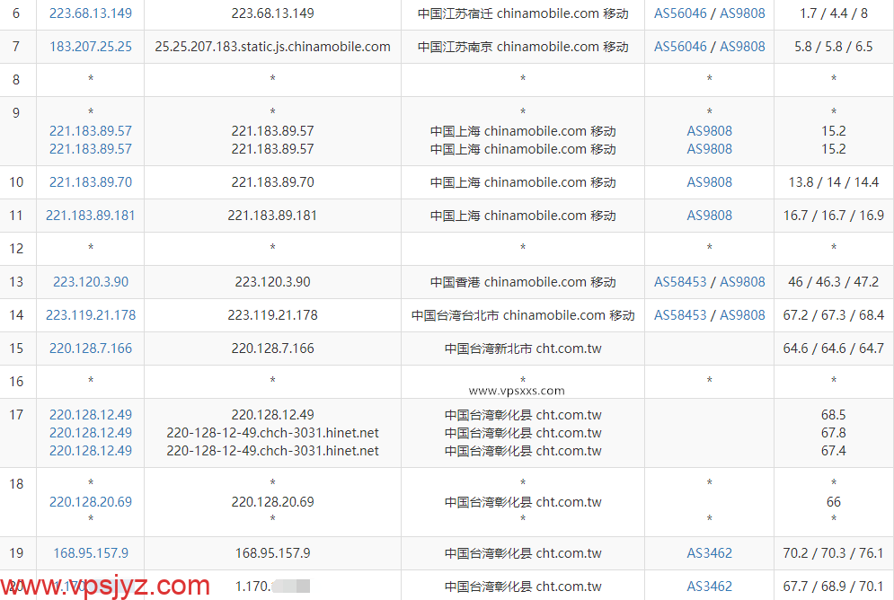 丽萨主机台湾双ISP住宅hinet动态IP VDS移动去程路由