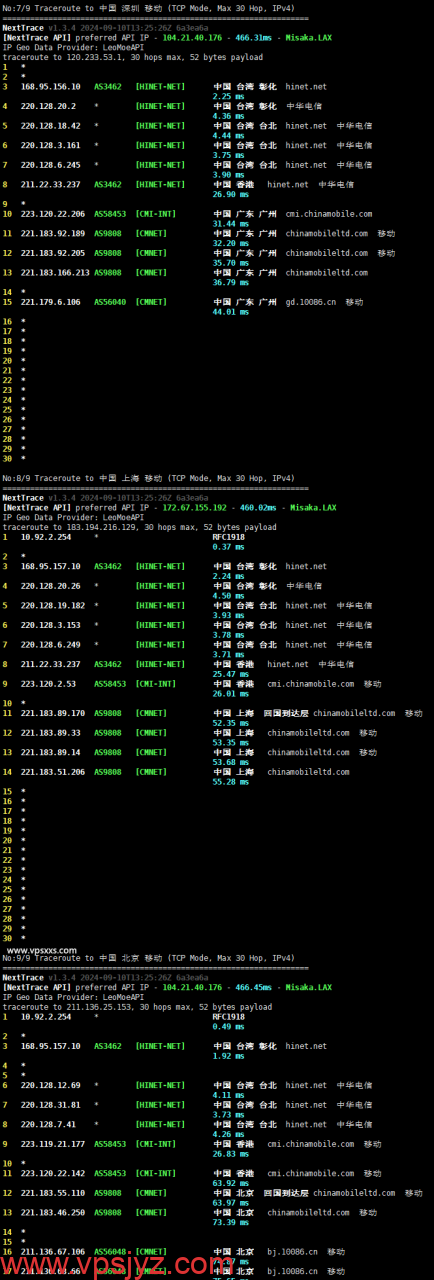 丽萨主机台湾双ISP住宅hinet动态IP VDS移动回程路由