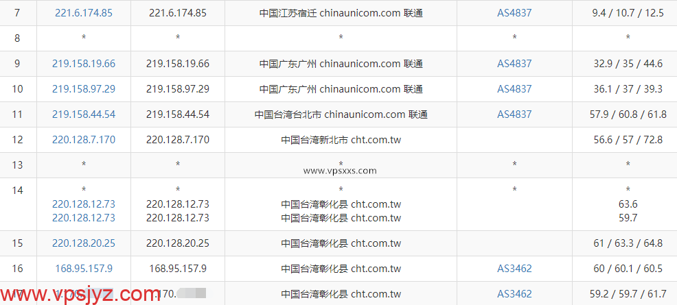 丽萨主机台湾双ISP住宅hinet动态IP VDS联通去程路由