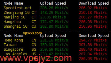 丽萨主机英国家宽IP VPS到国内外上传下载速度测试