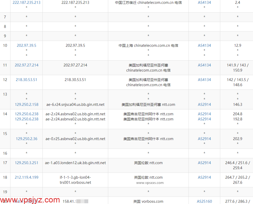 丽萨主机英国家宽IP VPS电信去程路由