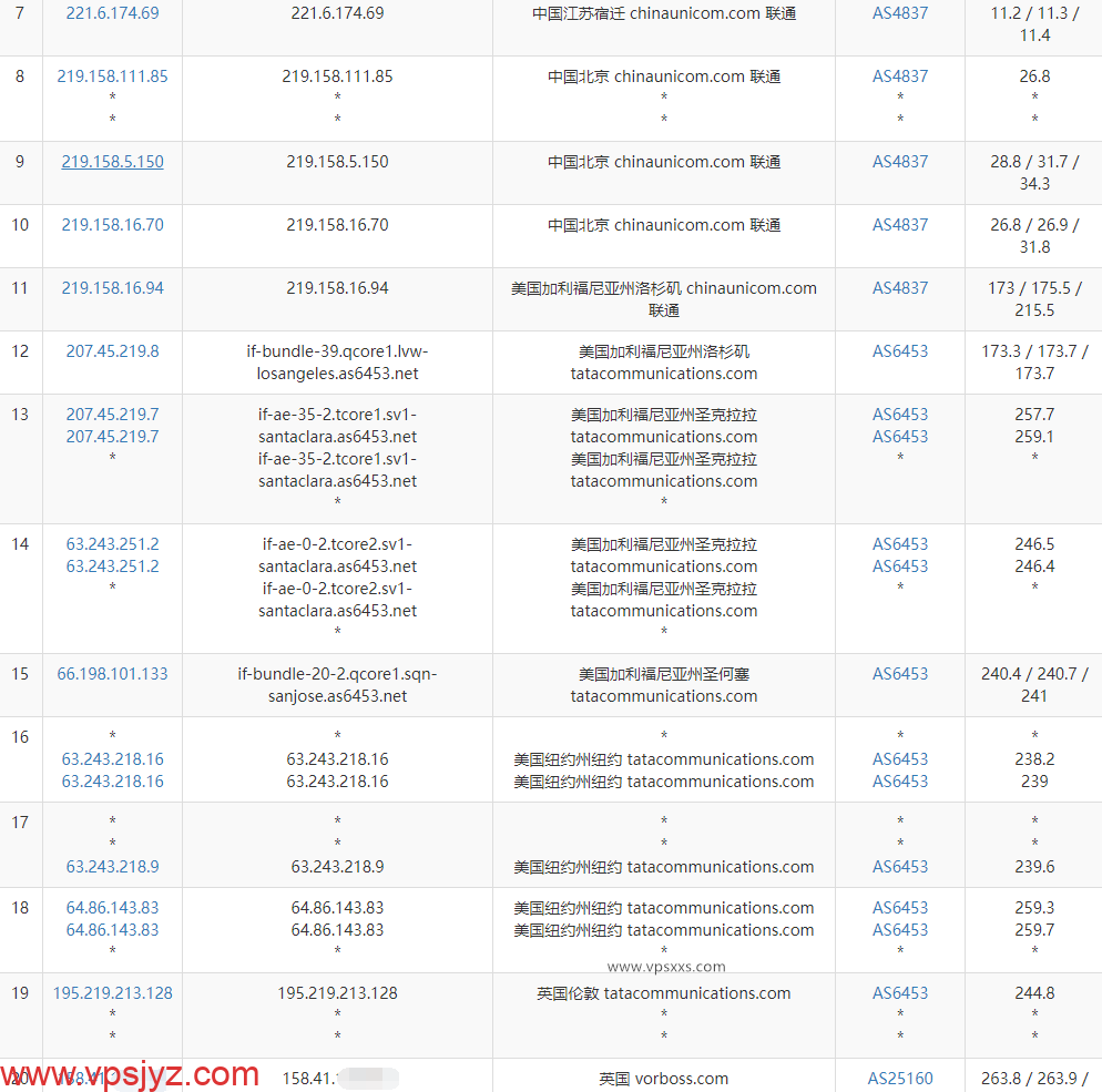 丽萨主机英国家宽IP VPS联通去程路由