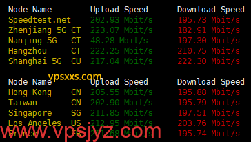 六六云中国台湾原生IP VPS到国内外上传下载速度测试