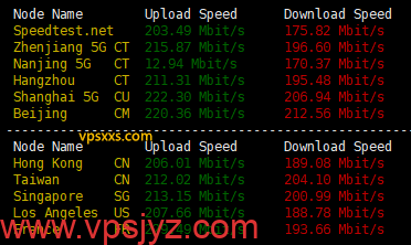 六六云美西原生IP双ISP-9929 VPS到国内外上传下载速度测试