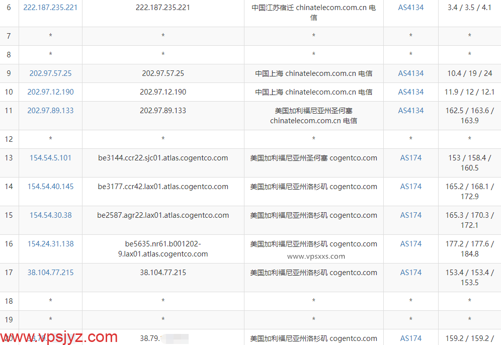 六六云美西原生IP双ISP-9929 VPS电信去程路由